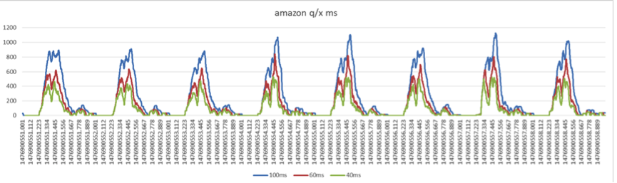 浅析同步压测与异步压测两种模式_ 图片描述