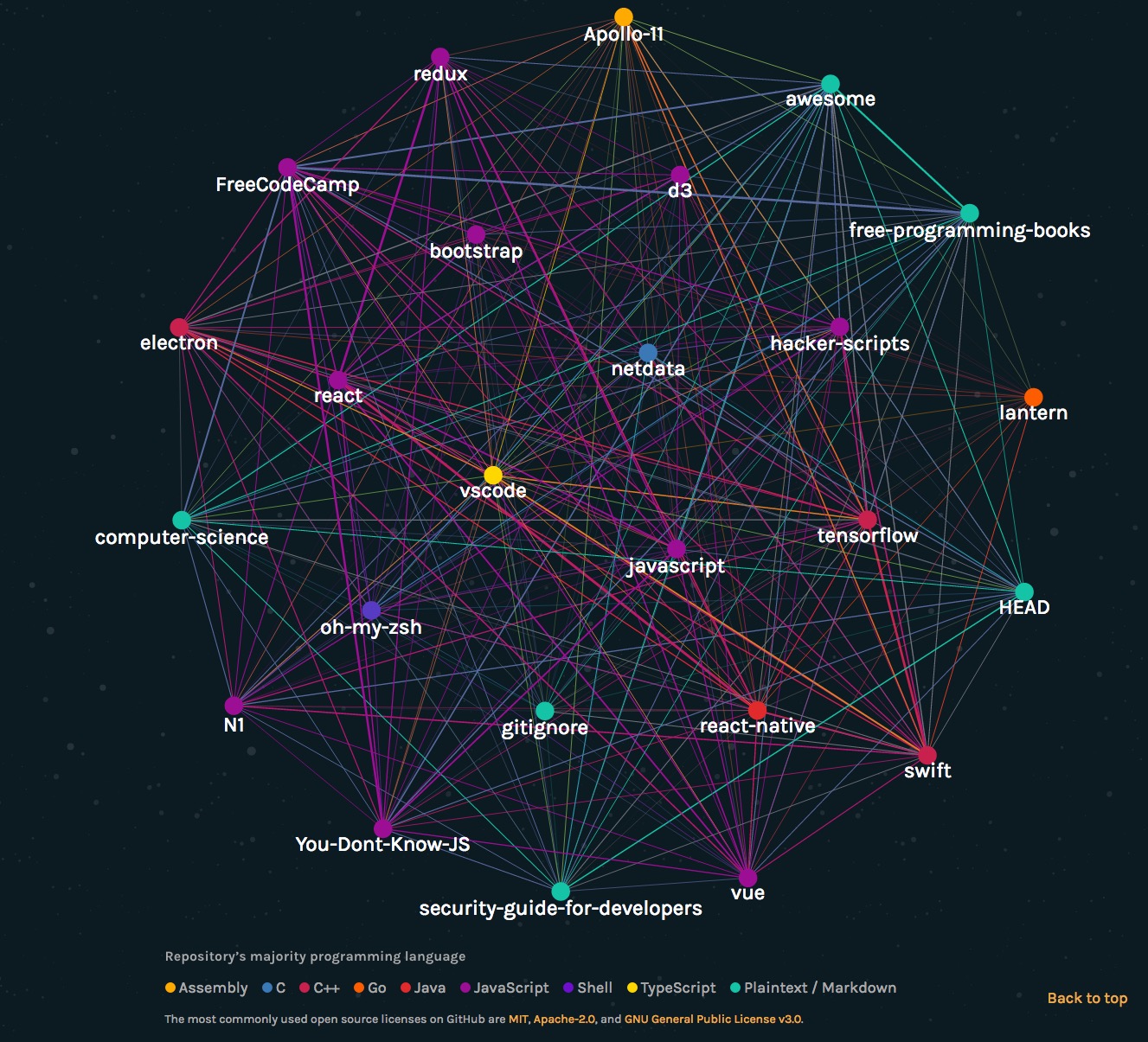 2016年最受欢迎的编程语言是什么?_ 图片描述