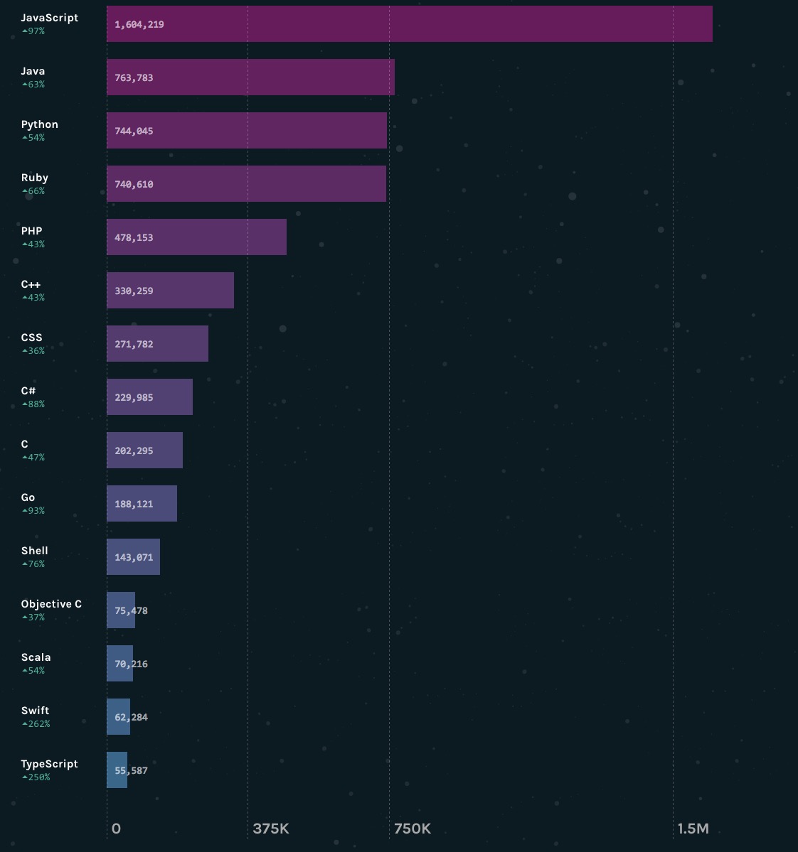 2016年最受欢迎的编程语言是什么?_ 图片描述