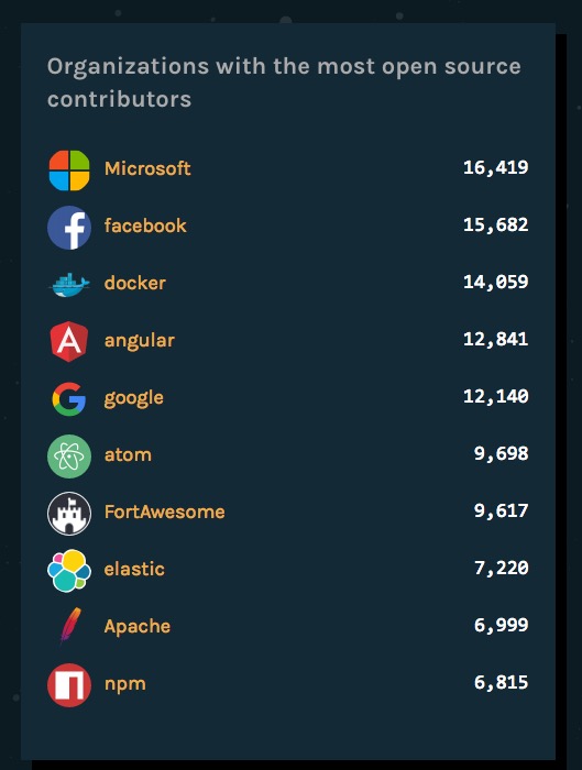 2016年最受欢迎的编程语言是什么?_ 图片描述