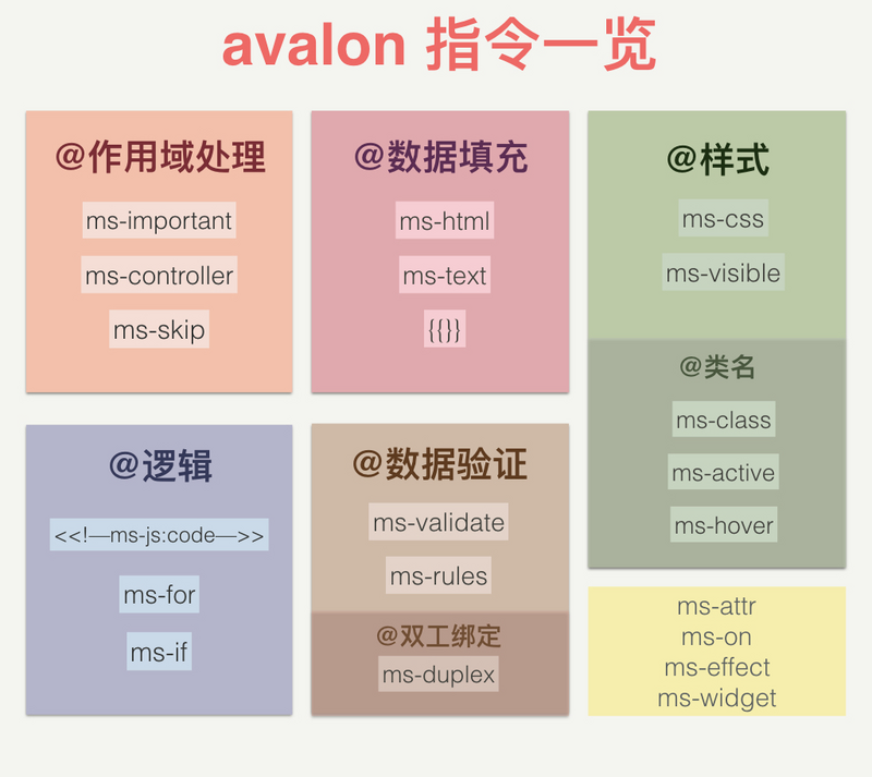 前端MVVM架构——avalon2初体验_ 图片描述