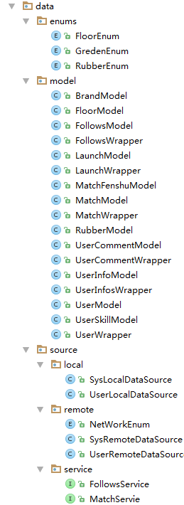 android开发(如何开发一个可以维护的好项目):四、项目结构_ 图片描述