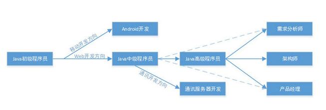 Java程序员的修炼之路_ 图片描述