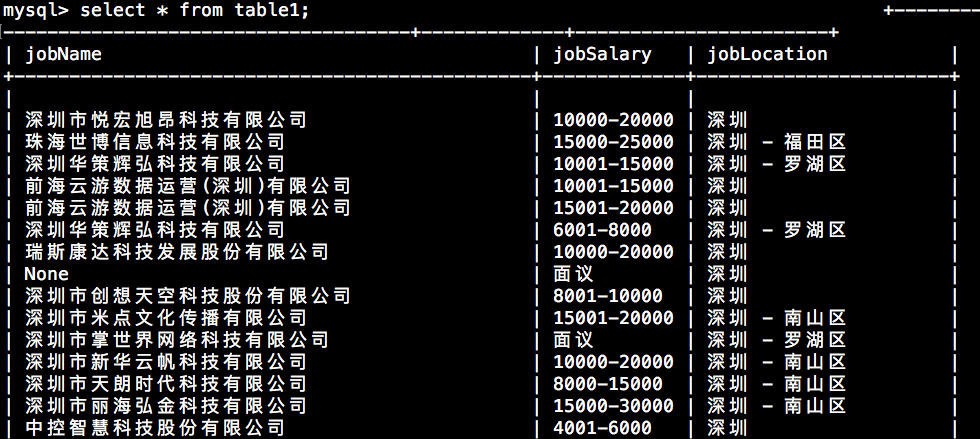Python数据挖掘02-MySQLdb的使用_ MySQL查询结果