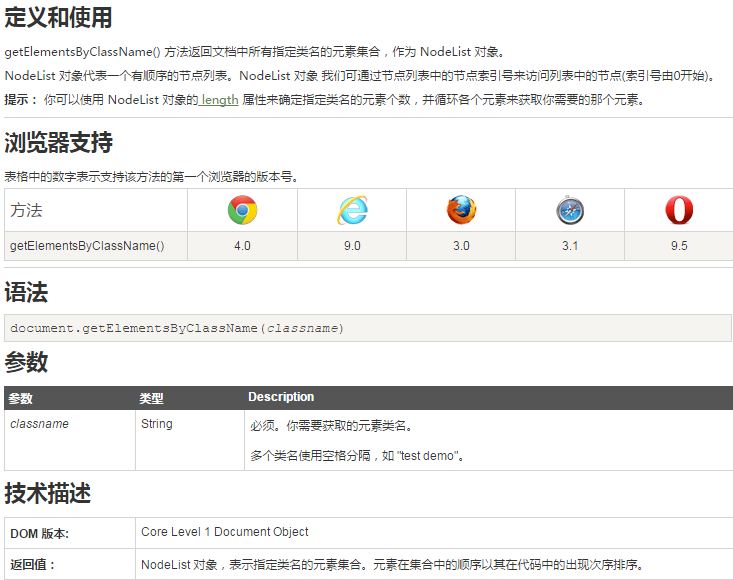 getElementsByClassName()方法的浏览器支持版本_ getElementsByClassName的浏览器支持版本