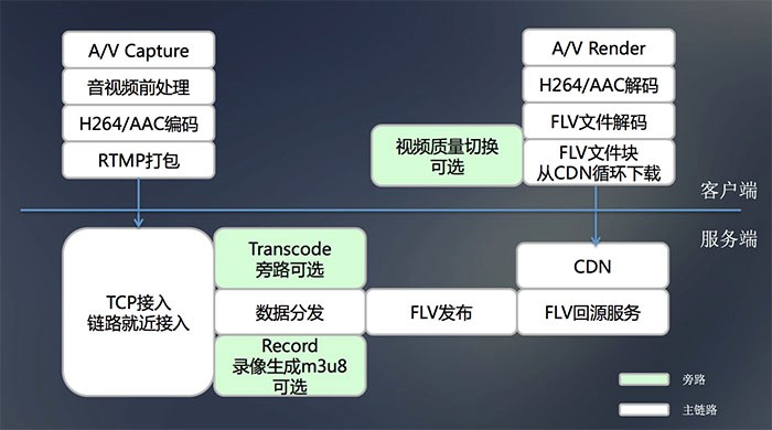 淘宝直播技术分享:如何打造体验优秀的“直播+”产品?_ 图片描述