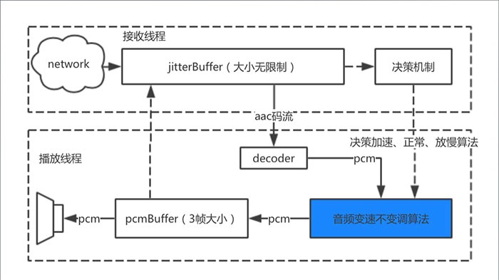 淘宝直播技术分享:如何打造体验优秀的“直播+”产品?_ 图片描述