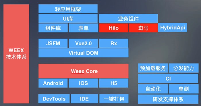 淘宝直播技术分享:如何打造体验优秀的“直播+”产品?_ 图片描述