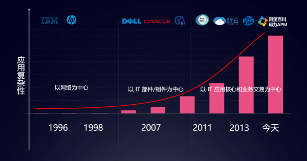 阿里百川码力APP监控来了重量级选手进入APM市场_ 图片描述