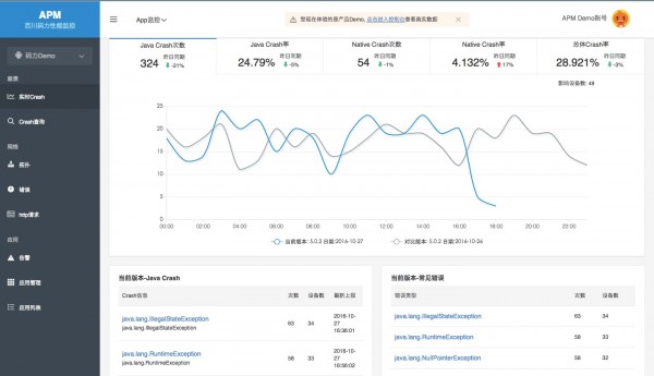 阿里百川码力APP监控来了重量级选手进入APM市场_ 图片描述