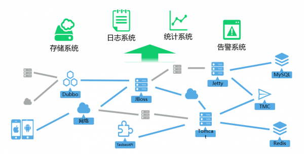 阿里百川码力APP监控来了重量级选手进入APM市场_ 图片描述