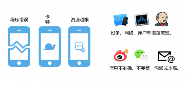 阿里百川码力APP监控来了重量级选手进入APM市场_ 图片描述