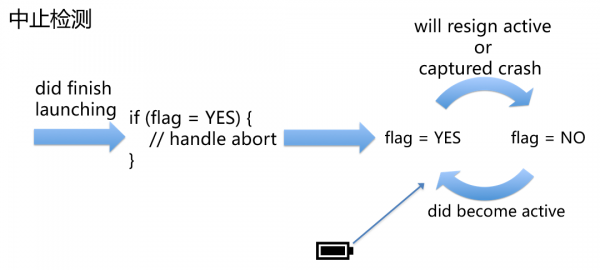 阿里百川码力APP监控来了重量级选手进入APM市场_ 图片描述
