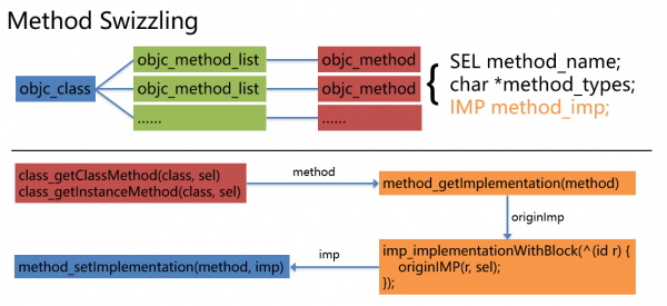 阿里百川码力APP监控来了重量级选手进入APM市场_ 图片描述