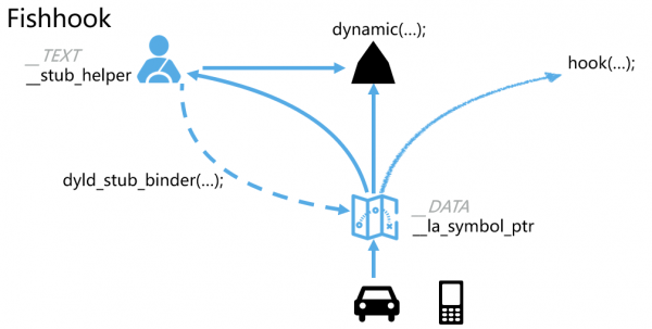 阿里百川码力APP监控来了重量级选手进入APM市场_ 图片描述