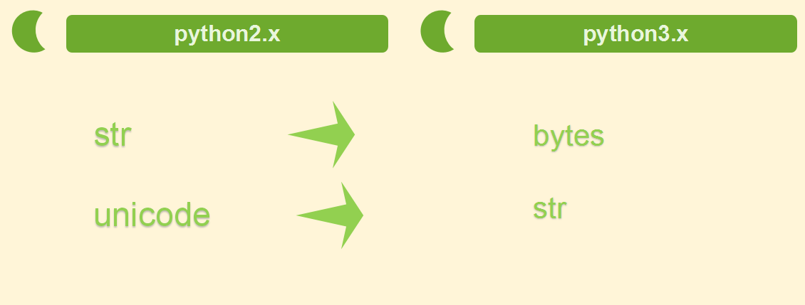 python下文件编码问题_ 图片描述