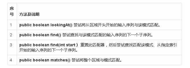 Java正则速成秘籍之招式篇_ 图片描述