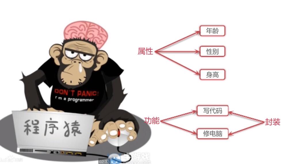 python面向对象(一)_ 图片描述