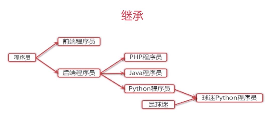python面向对象(一)_ 图片描述