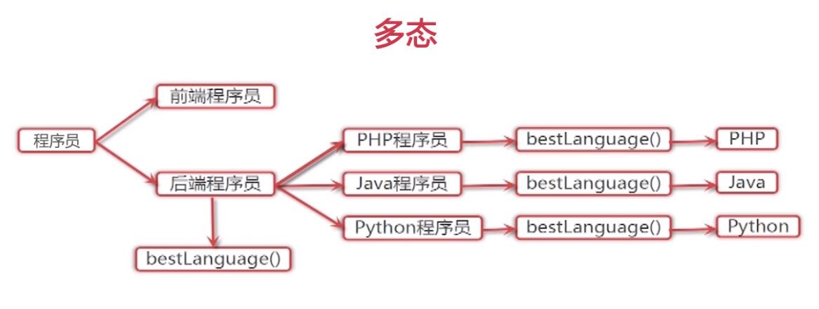 python面向对象(一)_ 图片描述