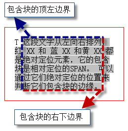 包含块判定及其范围(Containingblock)_ 图片描述