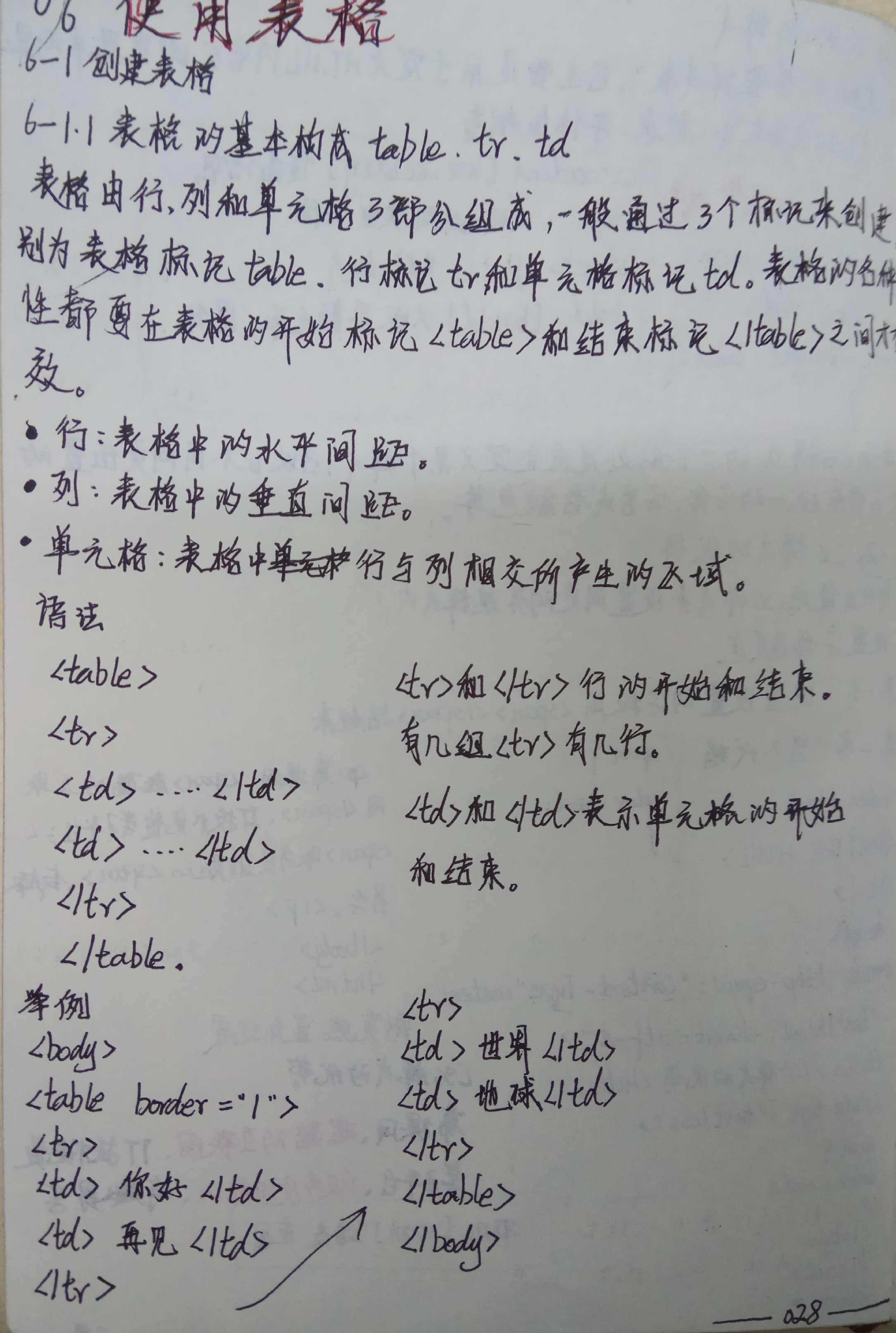 万事开头难以及一直难的html_ 图片描述