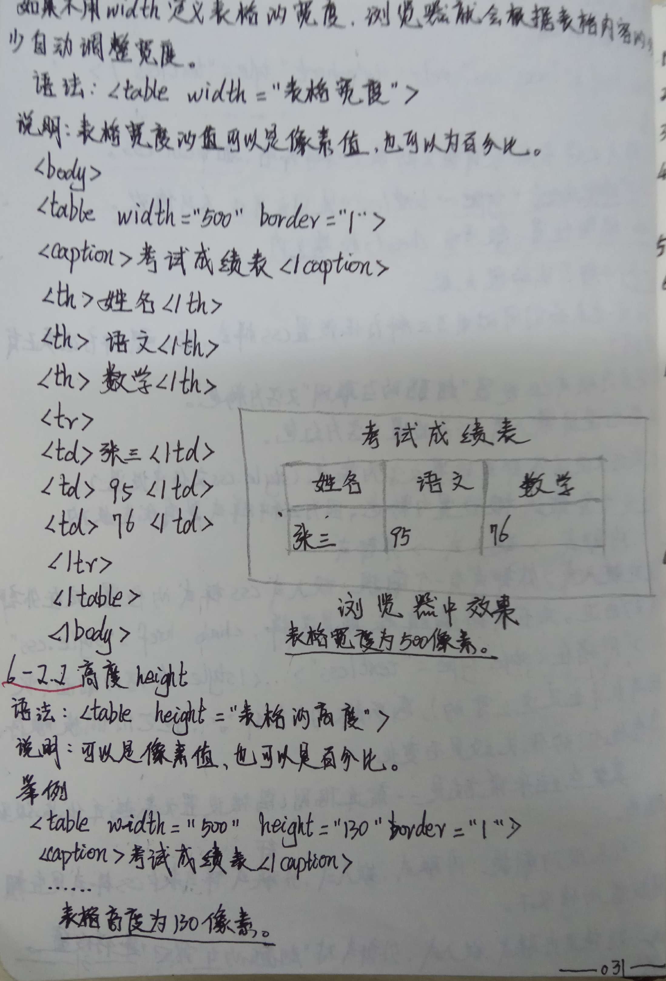 万事开头难以及一直难的html_ 图片描述