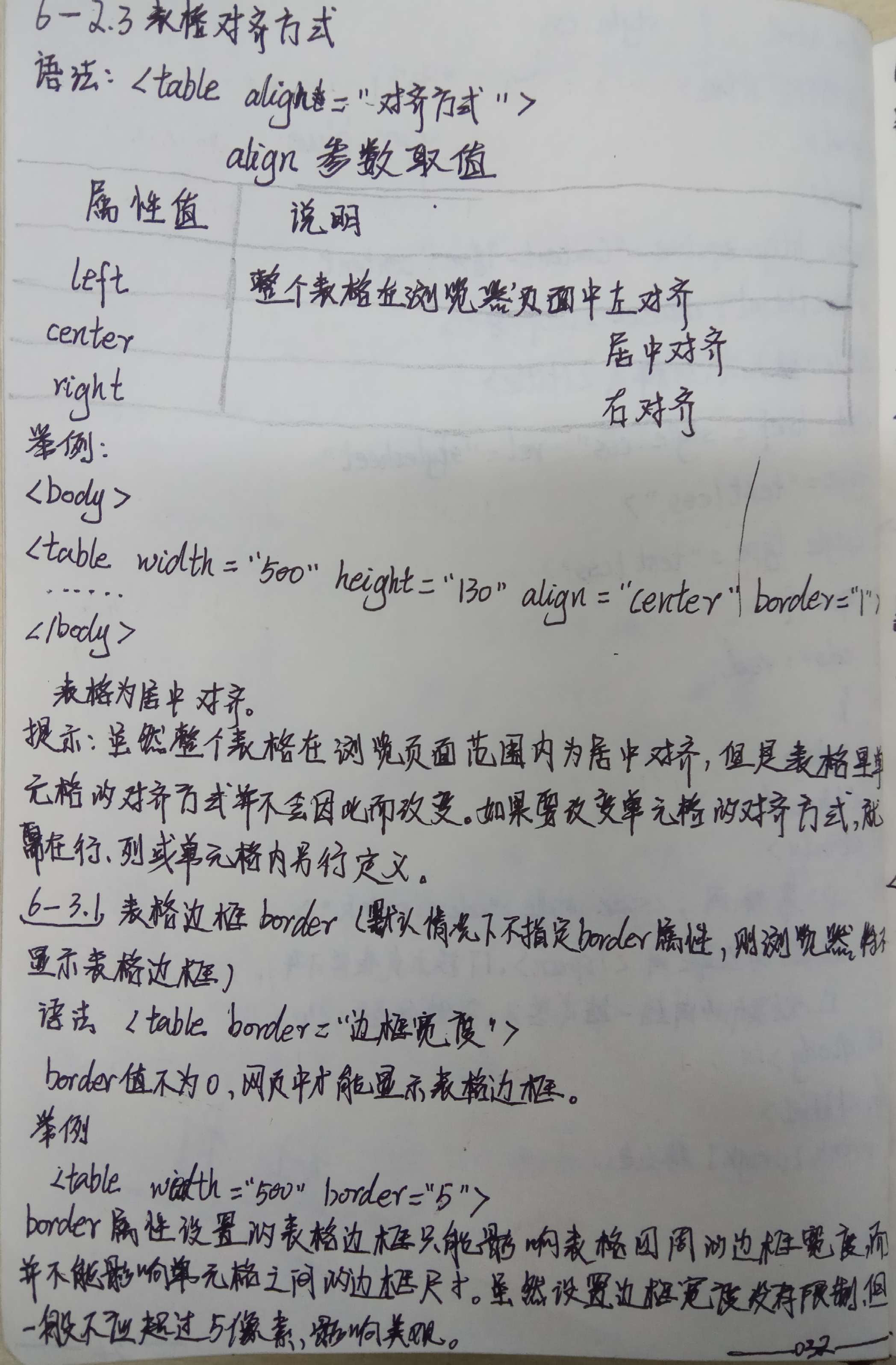 万事开头难以及一直难的html_ 图片描述