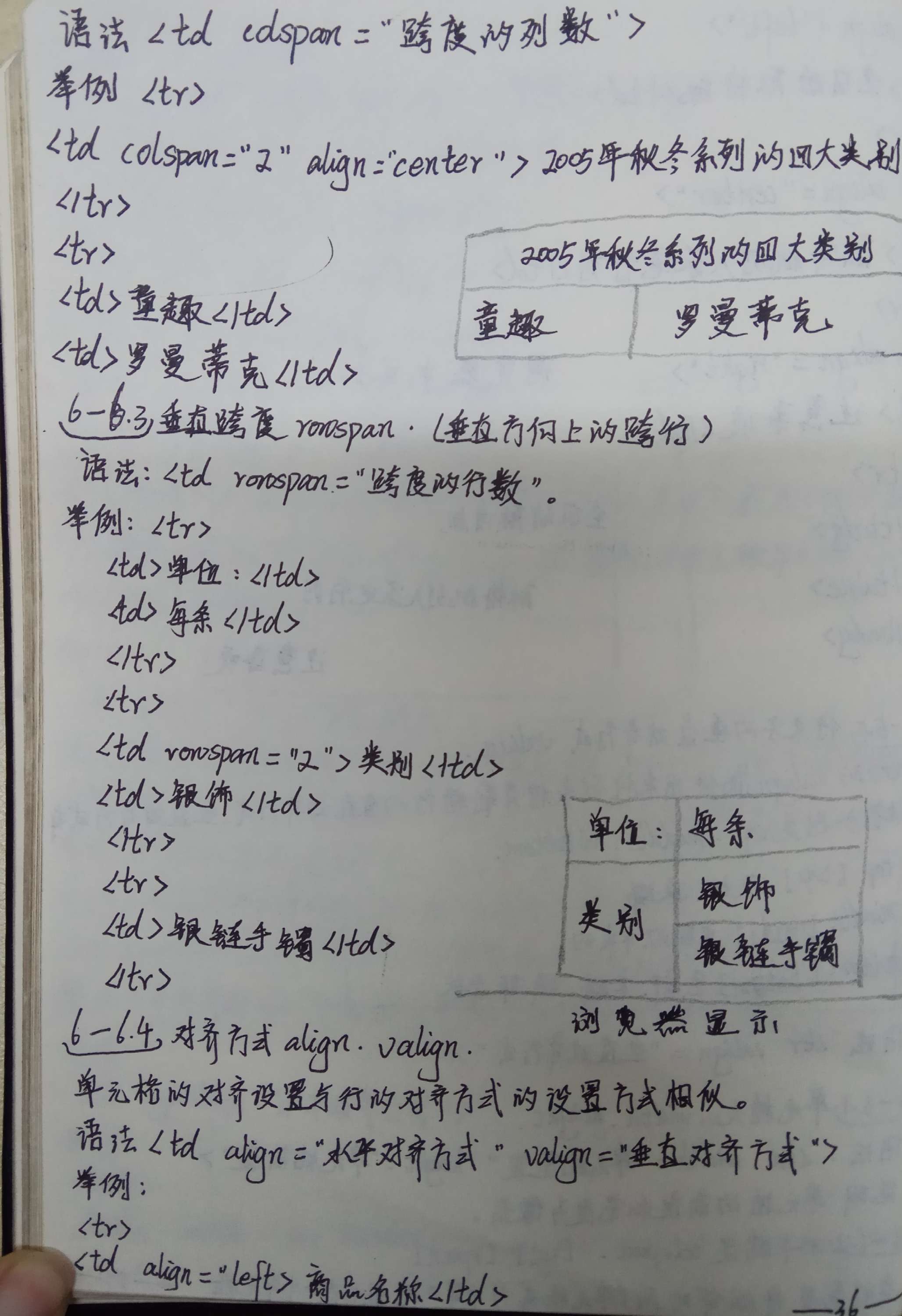 万事开头难以及一直难的html_ 图片描述