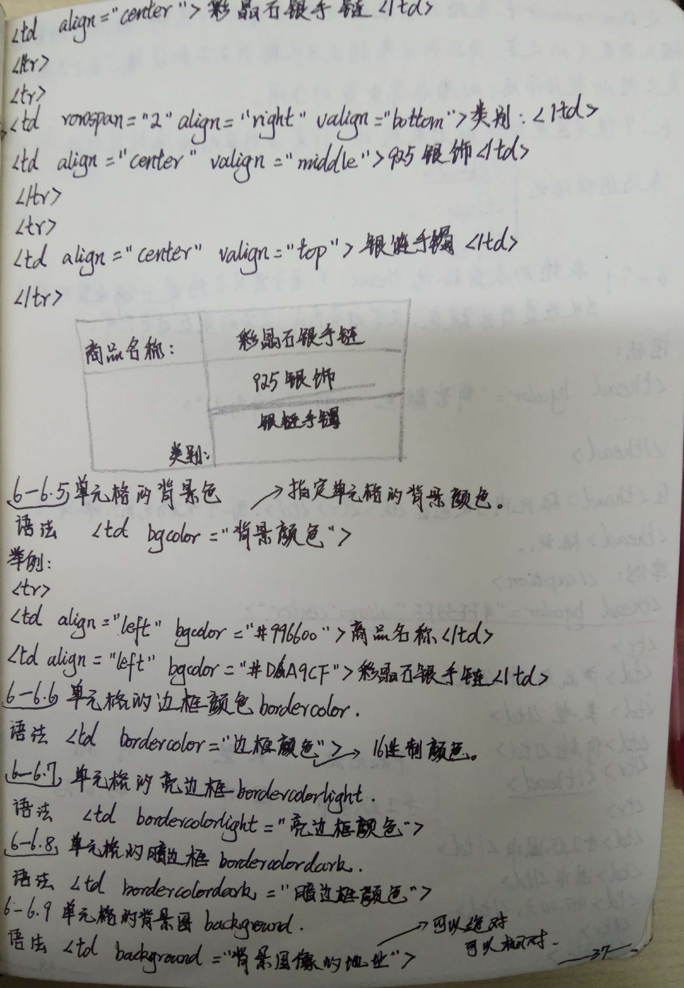 万事开头难以及一直难的html_ 图片描述