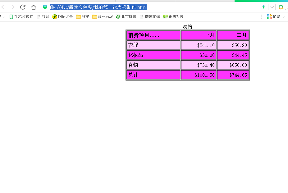 我写了第一个表格,加油html_ 图片描述