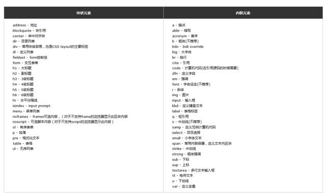 Html基础小知识总结示例_ 图片描述