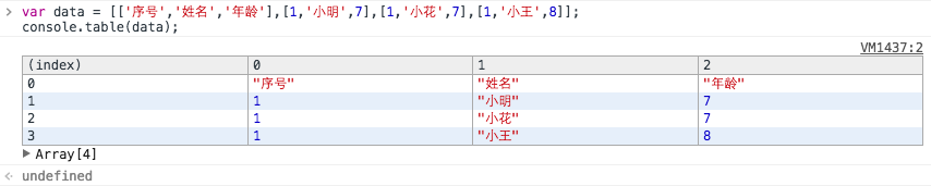 你不知道的console调试_ console.table
