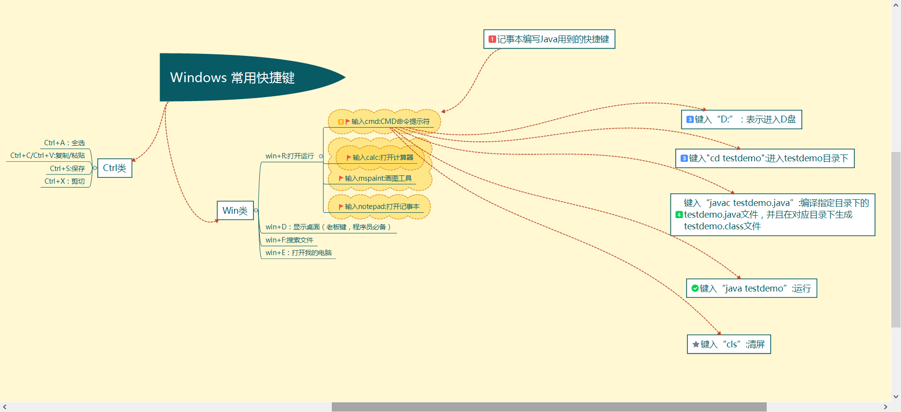 最全快捷键开发持续开发ing_ 图片描述