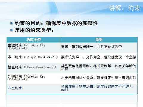 oracle表约束的操作语法和实例_ 图片描述