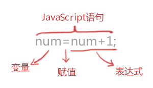 JavaScript基础用法和数组_ 图片描述
