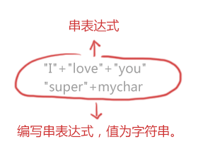 JavaScript基础用法和数组_ 图片描述
