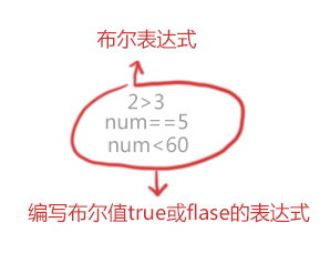 JavaScript基础用法和数组_ 图片描述