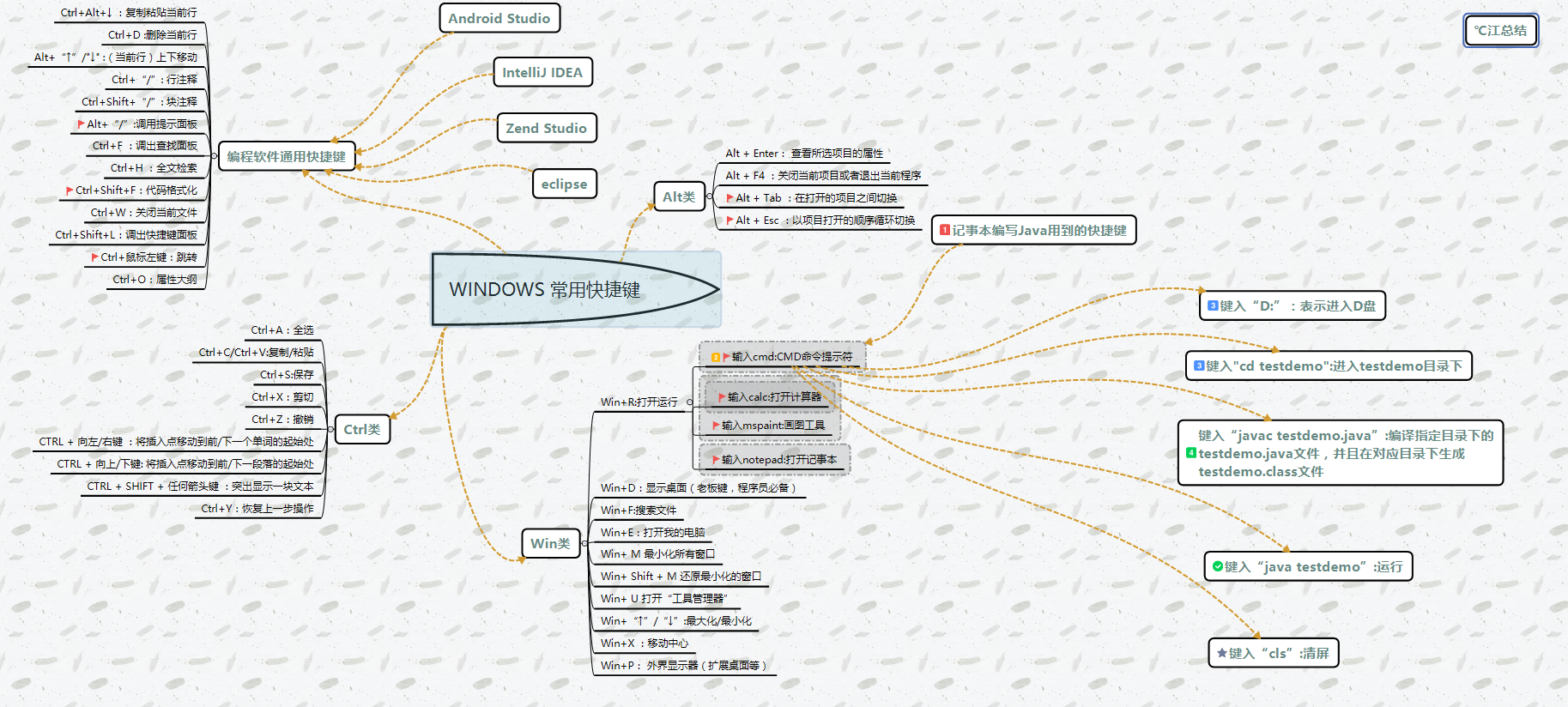 AndroidStudio制作的简易计算器(附赠一张快捷键大全图样)_ 图片描述