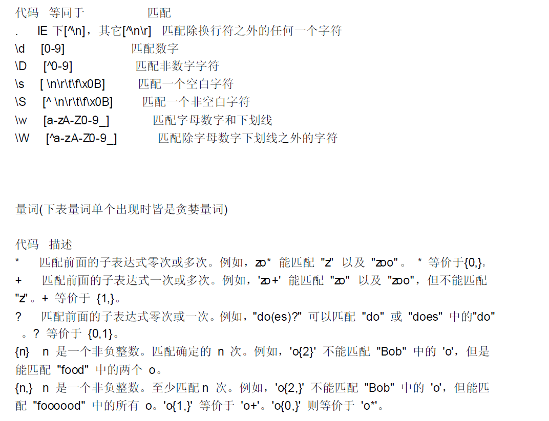 我对前端方向的一些理解_ 正则核心知识