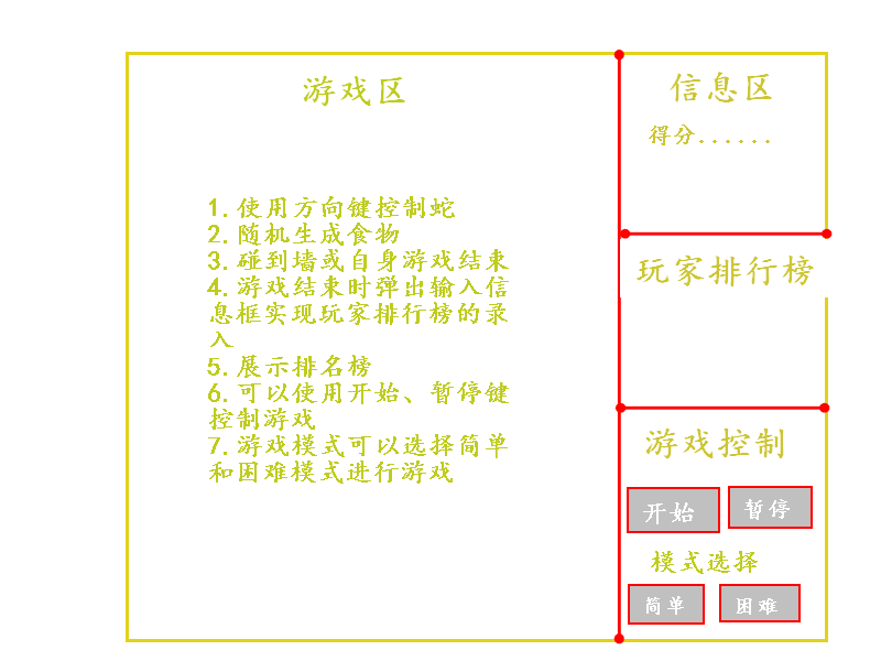 使用js实现贪吃蛇游戏(上)_ 游戏需求