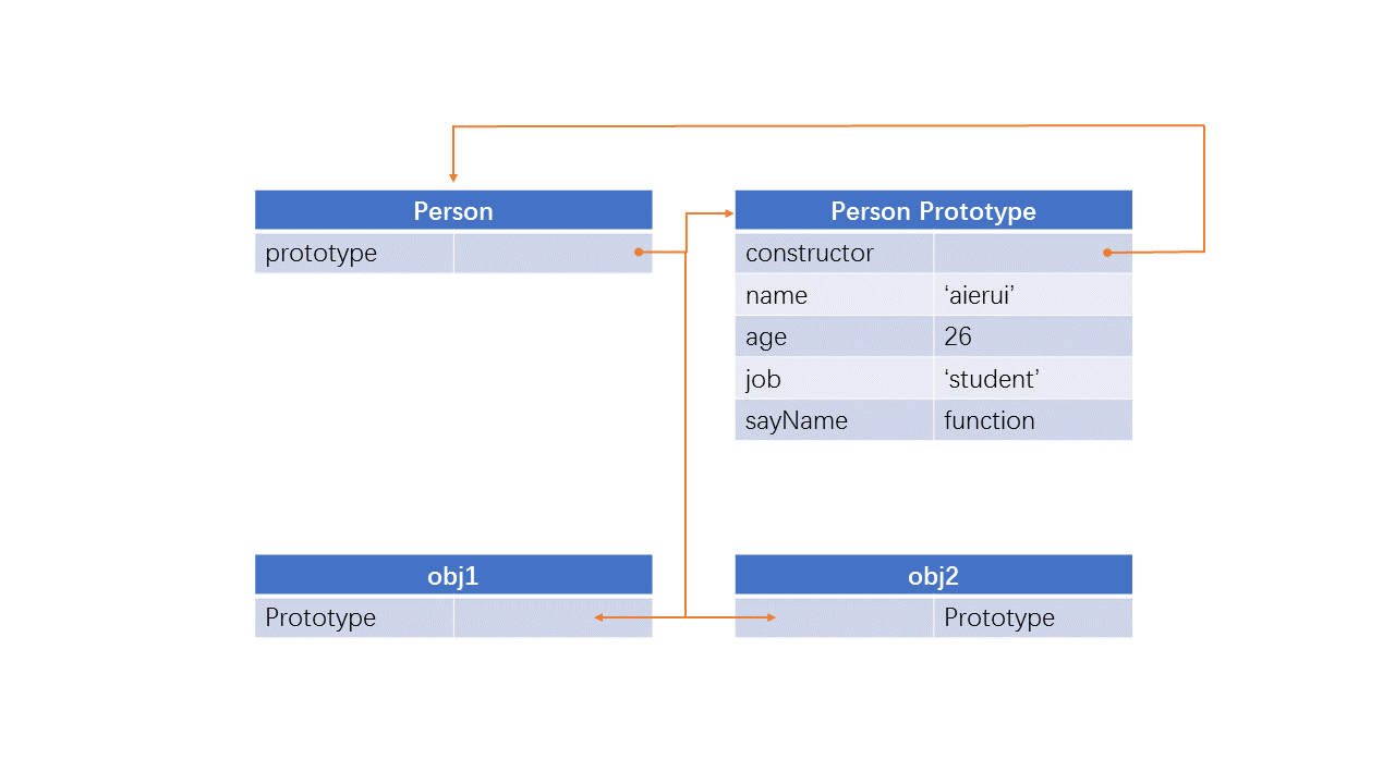 你真的熟知JavaScript面向对象程序设计?_ 图片描述