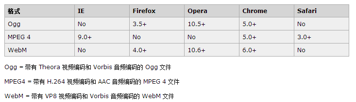 html5video标签总结.._ 图片描述