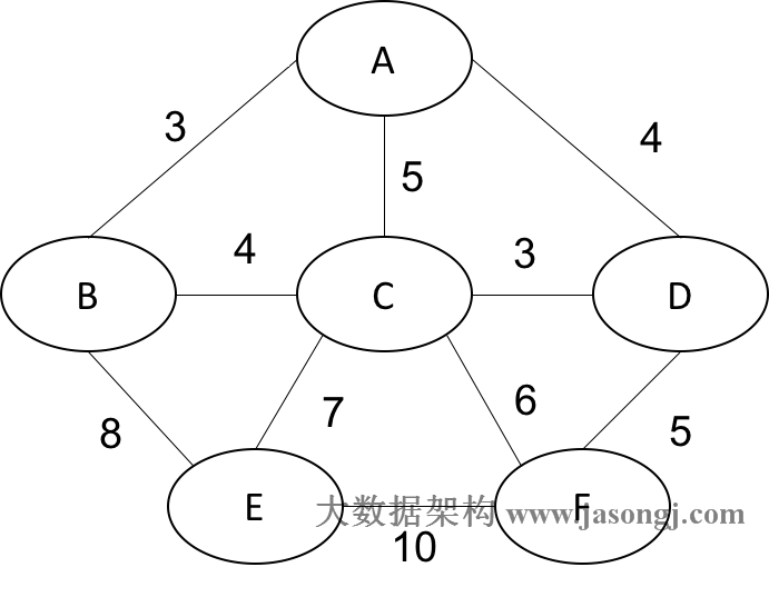 PostgreSQL(递归)CTE通用表表达式_ 图片描述