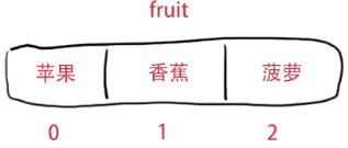 在php中,对数组的应用_ 图片描述