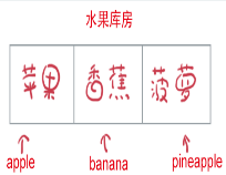 在php中,对数组的应用_ 图片描述
