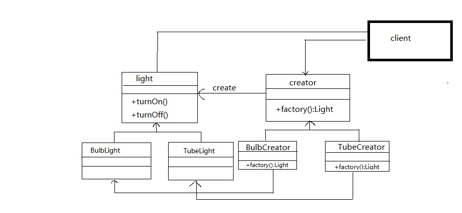 java设计模式--工厂模式_ 图片描述