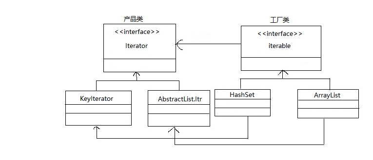 java设计模式--工厂模式_ 图片描述