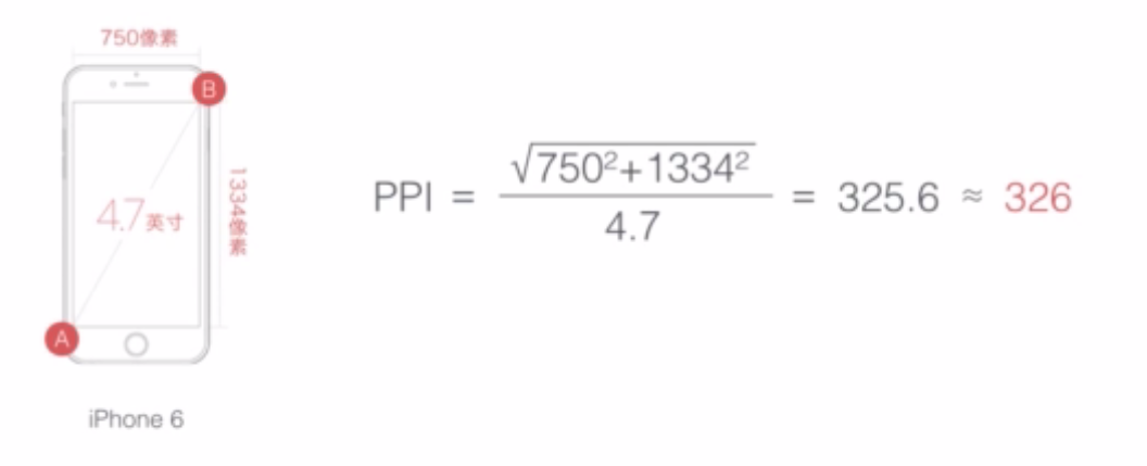 屏幕分辨率,ppi,dpi,手机ui适配_ 图片描述