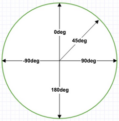 css3线性渐变linear-gradient()练习_ 图片描述